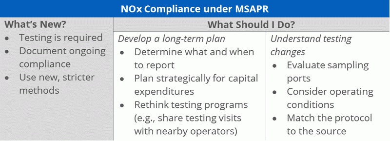 NOx compliance under MSAPR